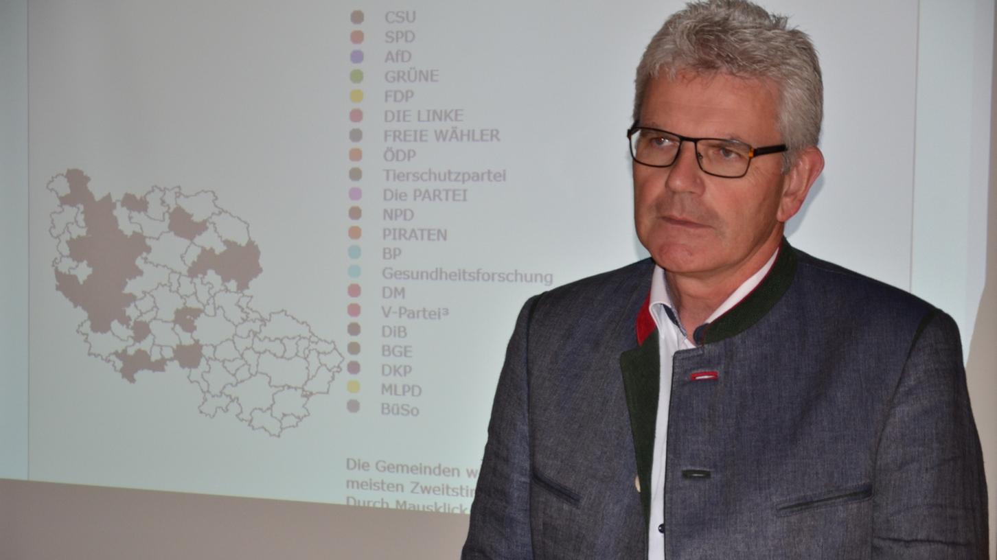 Um seine Wahl in den Bundestag gibt es Diskussionen: Der CSU-Abgeordnete Artur Auernhammer.