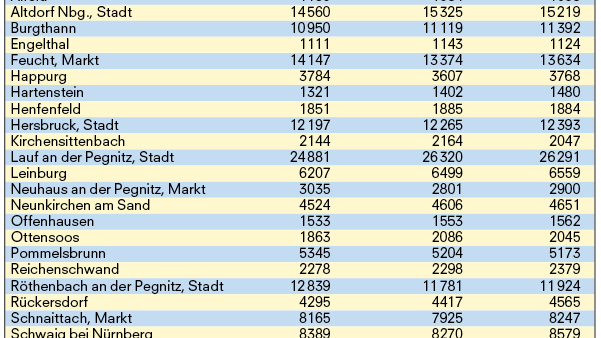 Zur Grafik in besserer Auflösung