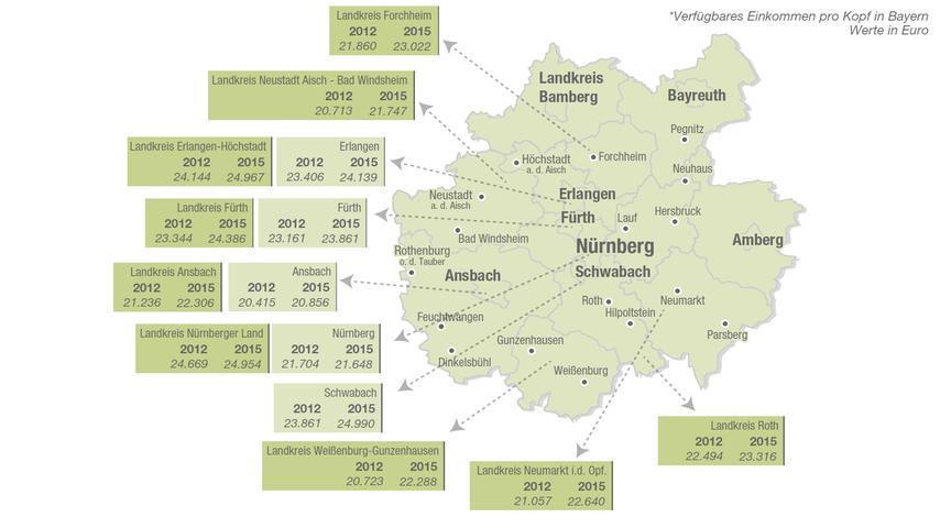 So viel verdient Bayern: Mittelfranken auf Platz zwei