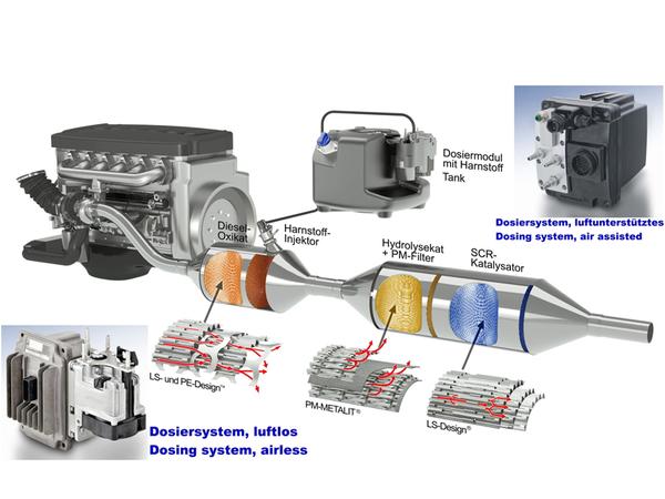 Nicht immer ist der Diesel schuld Nicht immer ist der Diesel schuld
