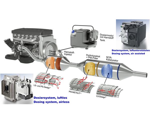 Nicht immer ist der Diesel schuld