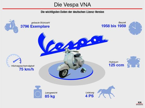Von der produzierten Stückzahl bis zur Höchstgeschwindigkeit: Die wichtigsten Daten der Vespa VNA