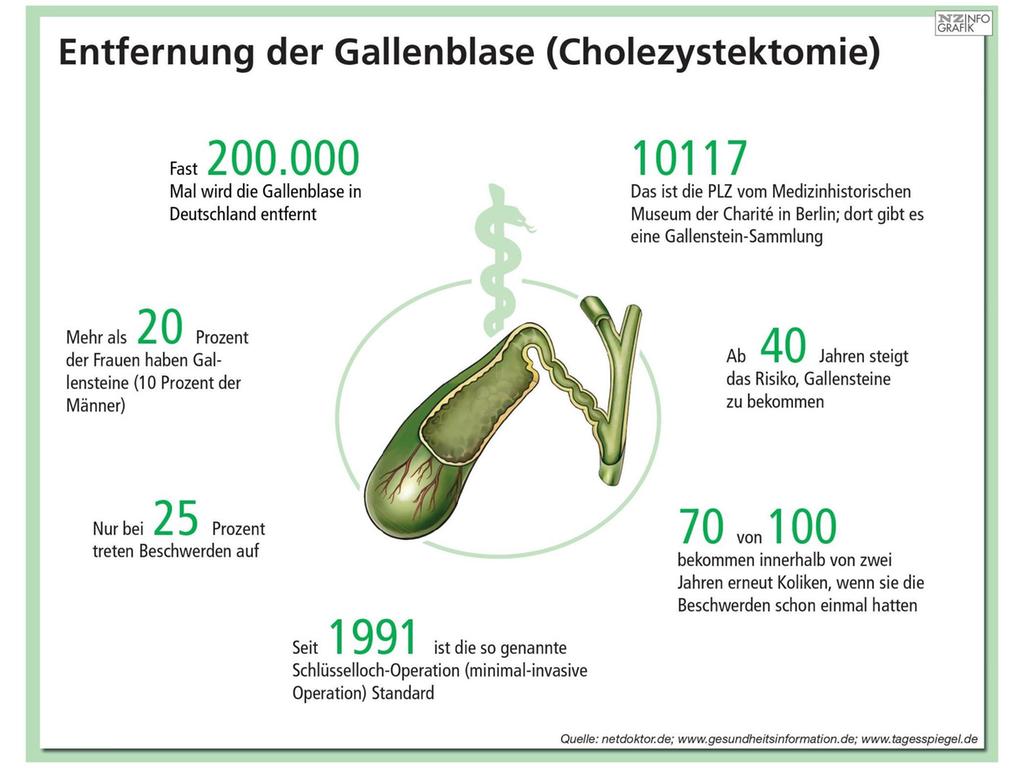 Gallen-OP: Klinikum Nürnberg Nord siegt im NZ-Klinikcheck