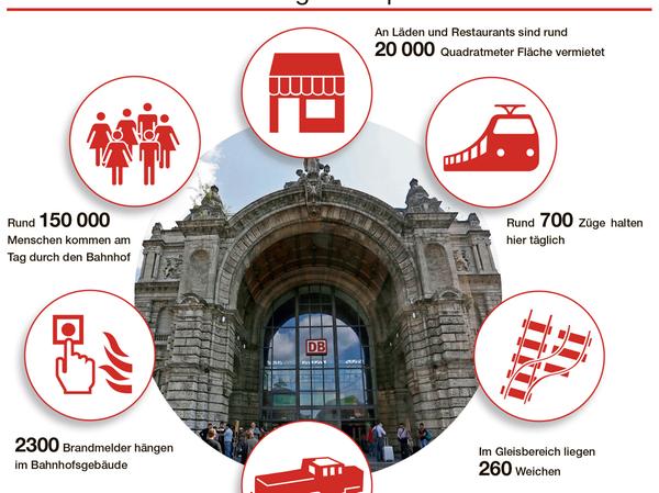 20.000 Quadratmeter Ladenfläche und 1800 Rangierfahrten am Tag - der Nürnberger Hauptbahnhof beeindruckt auch durch seine großen Zahlen.
