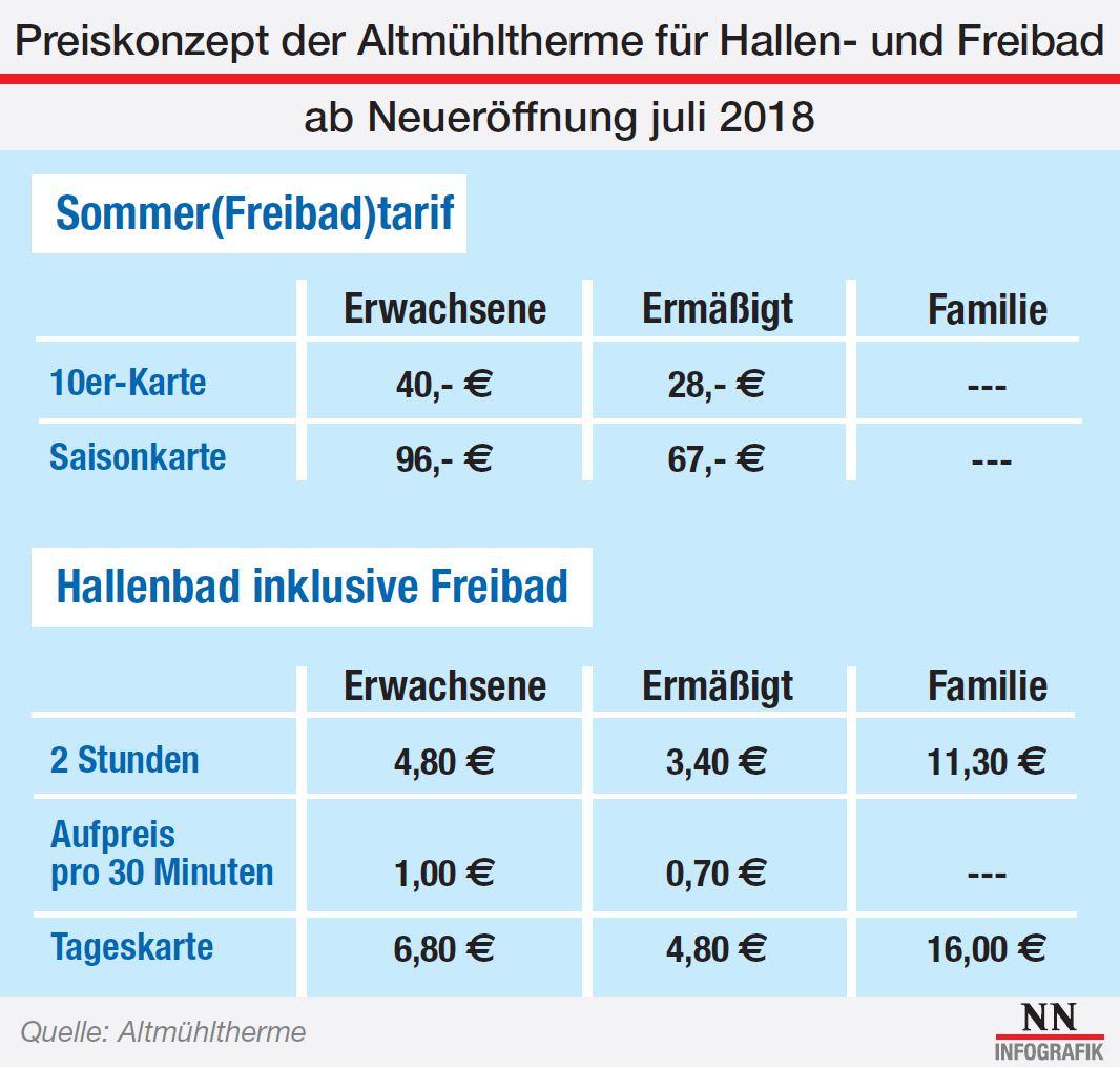 Preise Altmühltherme Treuchtlingen