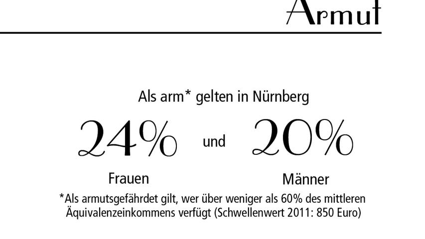 Zahlen, Daten, Fakten: So sind Nürnbergs Frauen