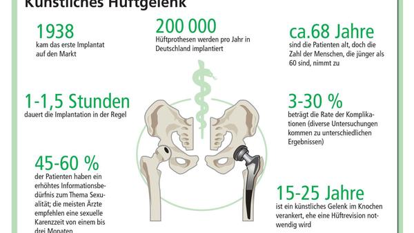 ...und auch für die Hüftprothese.