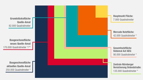 Grafik So groß ist die Quelle