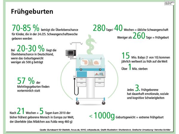 Neugeborene: Die Cnopf'sche gewinnt beim Klinikcheck 