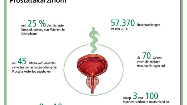 Im Klinikum Fürth werden Männer mit Prostata-Problemen besonders gut behandelt.