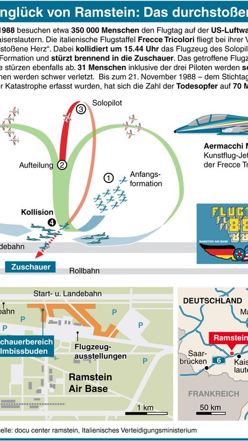 Es geschah bei der letzten Programmnummer: Drei Flugzeuge der italienischen Kunstflugstaffel "Frecce Tricolori" hatten als Höhepunkt der Flugschau ein Manöver mit dem Namen "das durchstoßene Herz" vorbereitet.