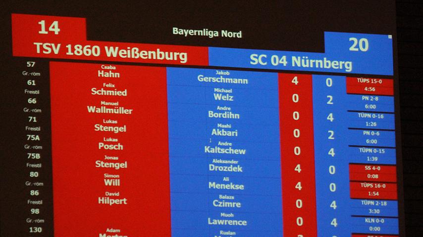 Weißenburg verlor letzten Bayernliga-Heimfight