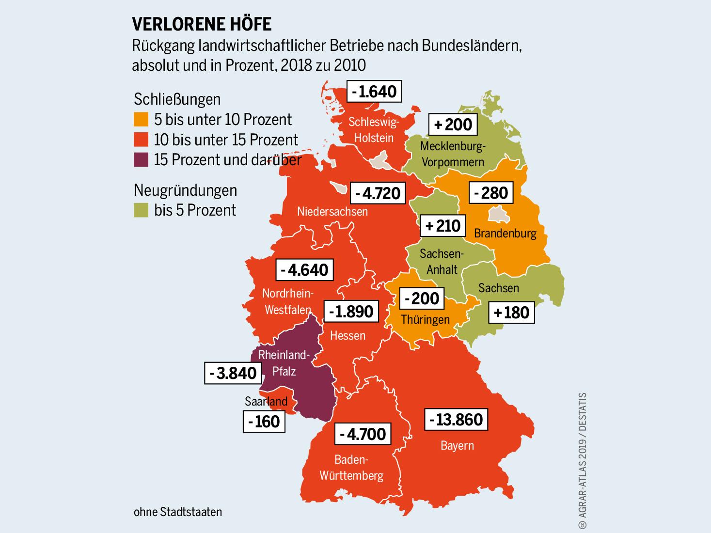 Agrar-Atlas 2019: Daten und Fakten zur EU-Landwirtschaft | Nordbayern