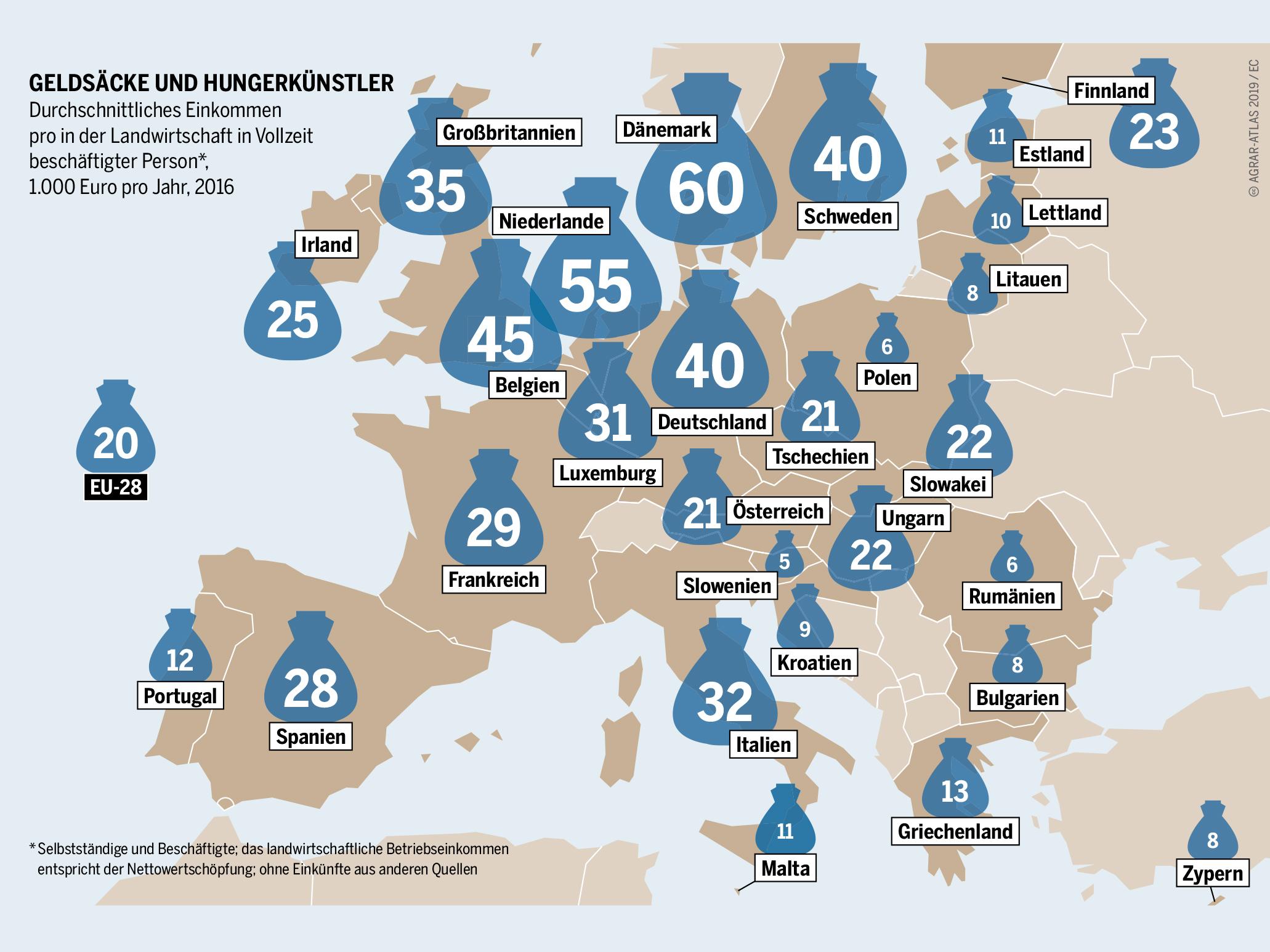 Agrar-Atlas 2019: Daten und Fakten zur EU-Landwirtschaft | Nordbayern