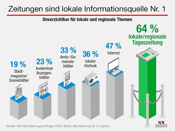 Darum ändern wir das Layout der NN 