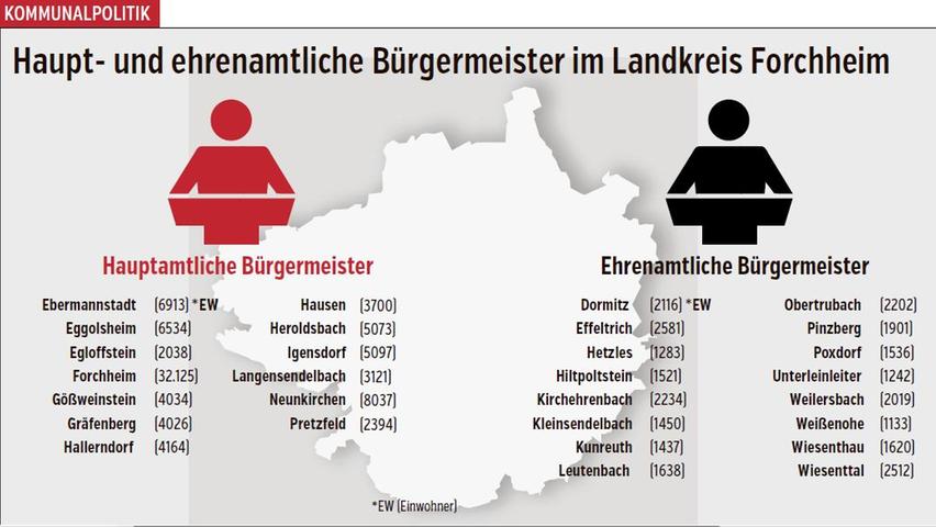 Ein Berufsbürgermeister? Dormitz führt sachlichen Dialog