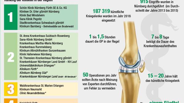 knie-ranking-neu.jpg