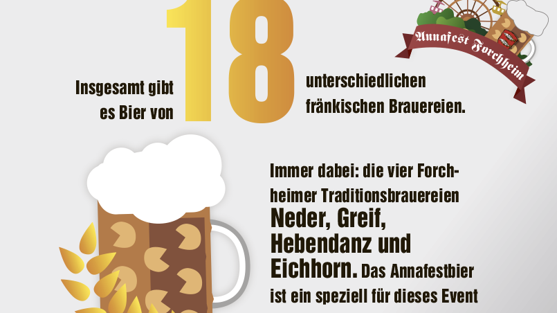 Bier, Schausteller und Guinness-Rekord: Zehn Fakten zum Forchheimer Annafest