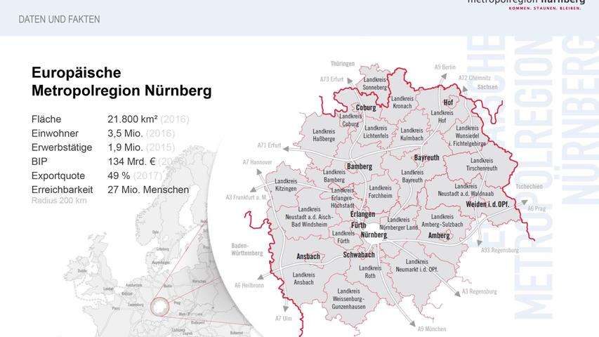 "In der Metropolregion Nürnberg erwirtschaften 160.000 Unternehmen ein Bruttoinlandsprodukt von 134 Mrd. Euro. Die Exportquote liegt bei 49 Prozent, was die starke Verflechtung der hiesigen Unternehmen mit der Weltwirtschaft zeigt. Die Metropolregion ist eine freiwillige Allianz aus 11 kreisfreien Städten und 23 Landkreisen. Sie umfasst den größten Teil Nordbayerns, also gesamt Mittelfranken und Oberfranken, die nördliche und mittlere Oberpfalz, die zwei unterfränkischen Landkreise Hassberge und Kitzingen sowie den Landkreis Sonneberg in Thüringen", schreibt die Metropolregion über sich selbst.