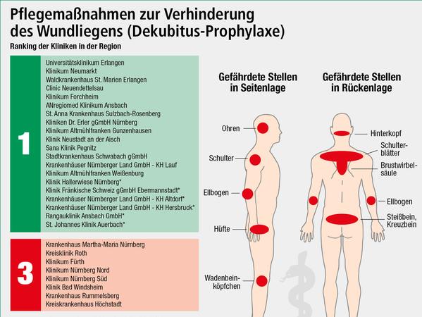 Hier geht es zur vollständigen Ansicht der Infografik.