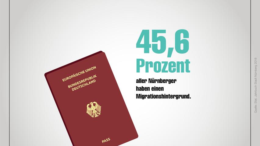 Nürnberg in Zahlen