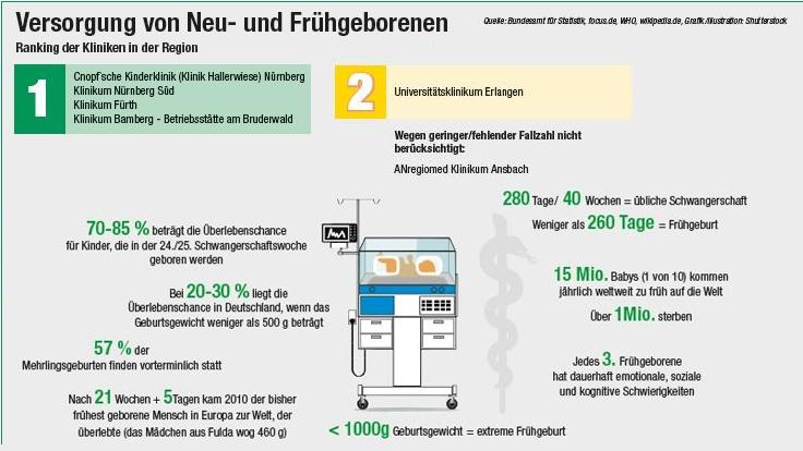 Hier geht es zur vollständigen Ansicht der Infografik.