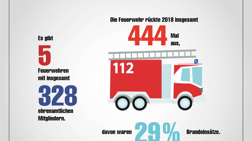 Schwabach in Zahlen; Infografik: nordbayern.de; Stand September 2019.