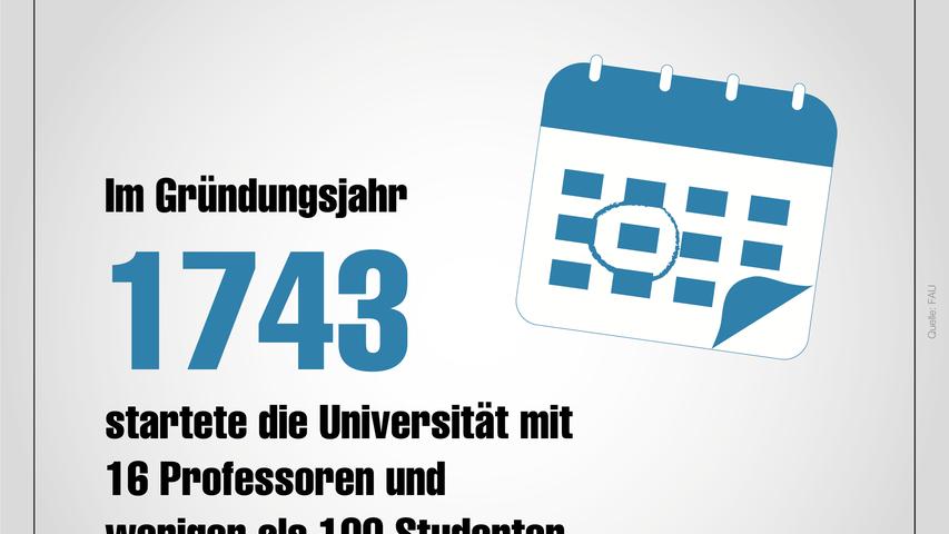 Dozenten, Studiengänge und Kurioses: Die FAU in Zahlen
