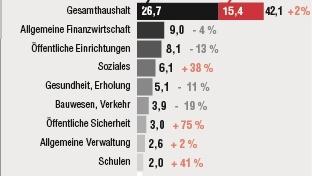Haushalt 2020 Treuchtlingen