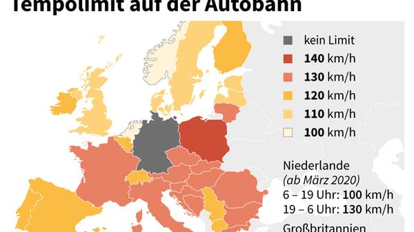 Weltweit gibt es kaum Länder ohne Tempolimit (genannt werden gerne Afghanistan oder Nepal), in Europa ist Deutschland das einzige Land ohne Tempolimit auf Autobahnen. In manchen Nachbarstaaten gelten sogar nochmals geringere Tempolimits für Fahranfänger, zum Beispiel in Frankreich, Italien oder Kroatien.