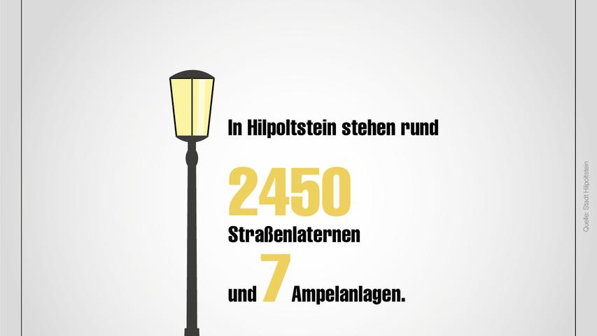 Babys, Feuerwehren, Pferde, Straftaten: Die Stadt Hilpoltstein in Zahlen