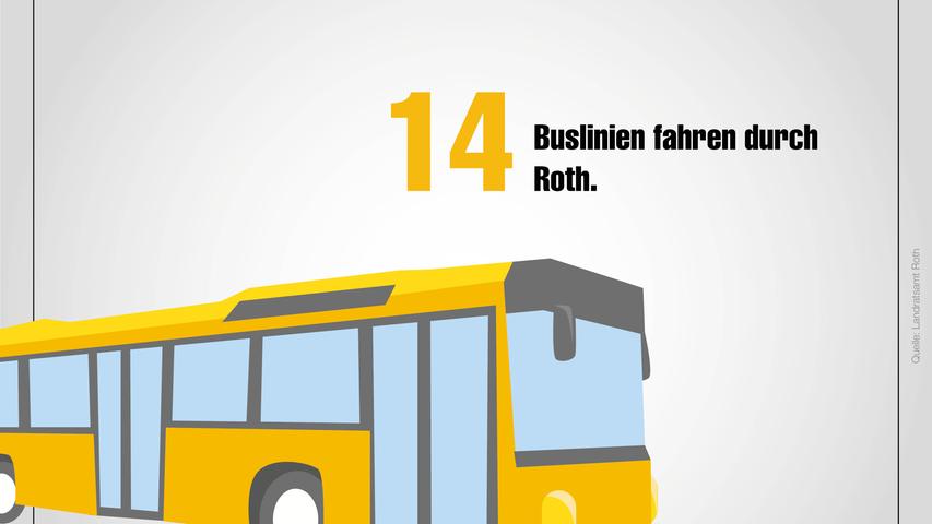 Hochzeiten, Buslinien, Feuerwehrautos: Die Kreisstadt Roth in Zahlen