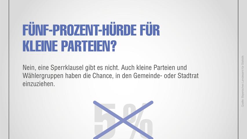 Daten und Fakten: Kurioses und Interessantes zur Kommunalwahl in Bayern