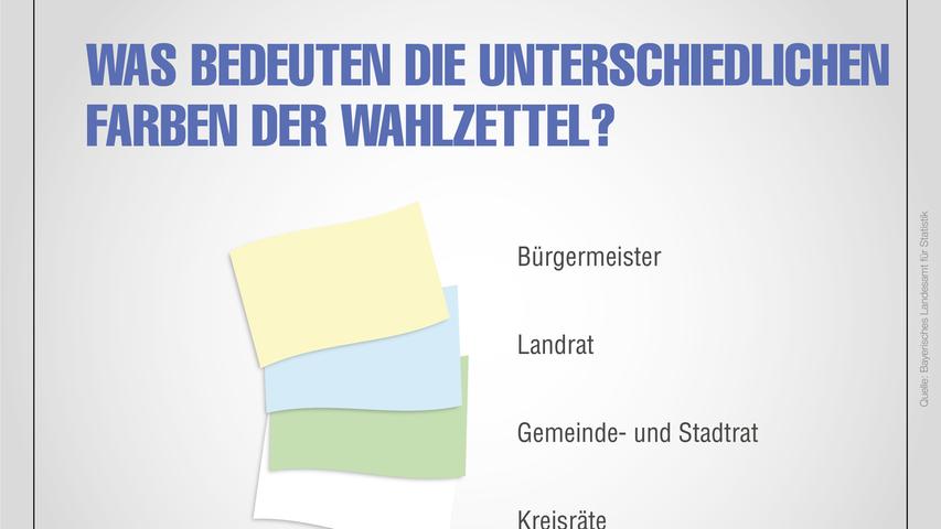 Daten und Fakten: Kurioses und Interessantes zur Kommunalwahl in Bayern